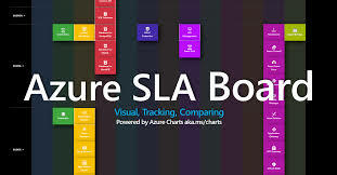 Azure SLA