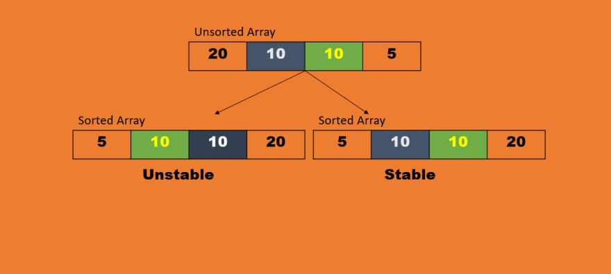Stability of Algorithm