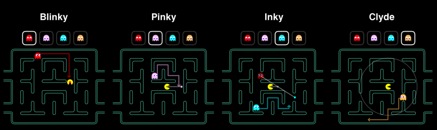 pix All Ghost Names Pacman pac man patterns ghost movement
