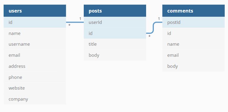 Defining App Stores In Pinia