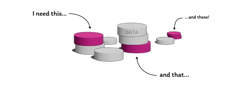 GraphQL helps with efficient fetching