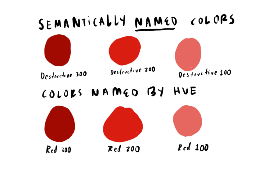 How to define color usage through semantic sets for design systems