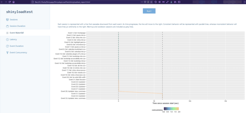 Load Test Report