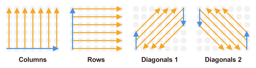 didWin Algorithm diagram