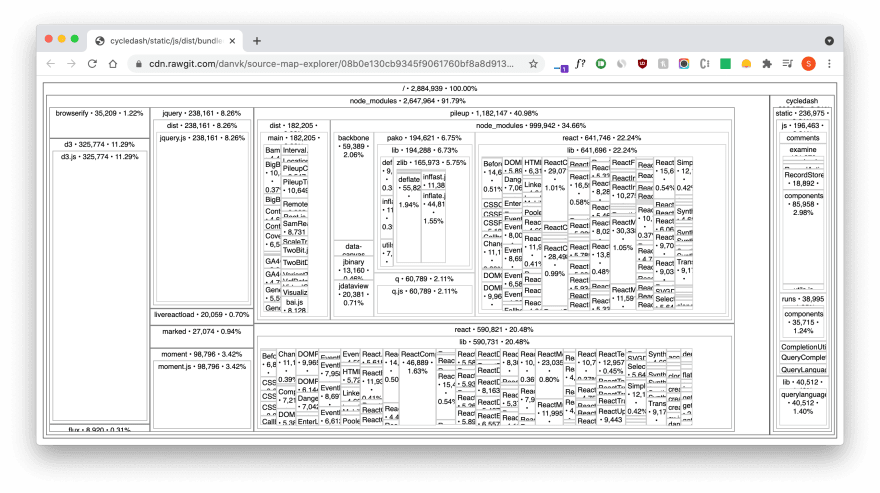 source-map-explorer-example