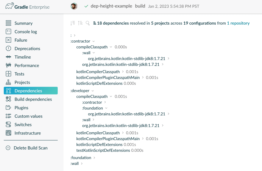 Mastering The Gradle Dependency Tree