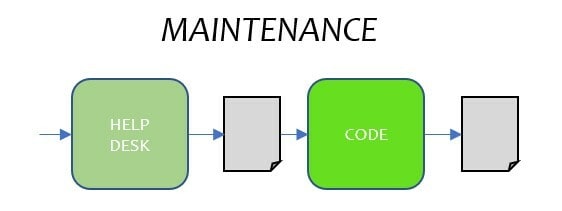 Maintenance