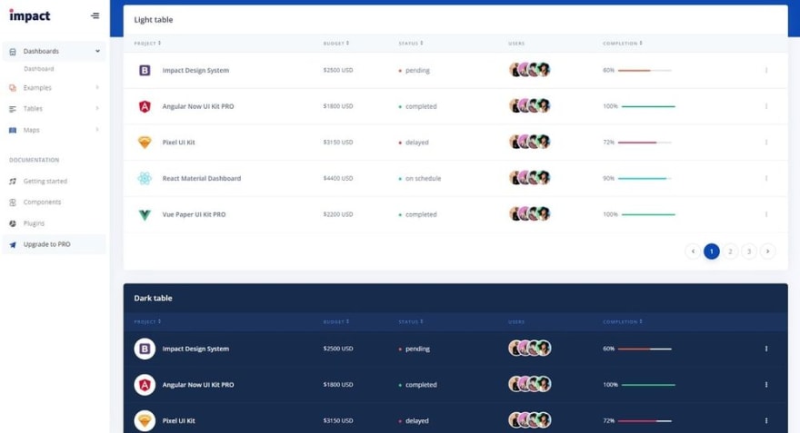 Impact Design System - Data Tables Page