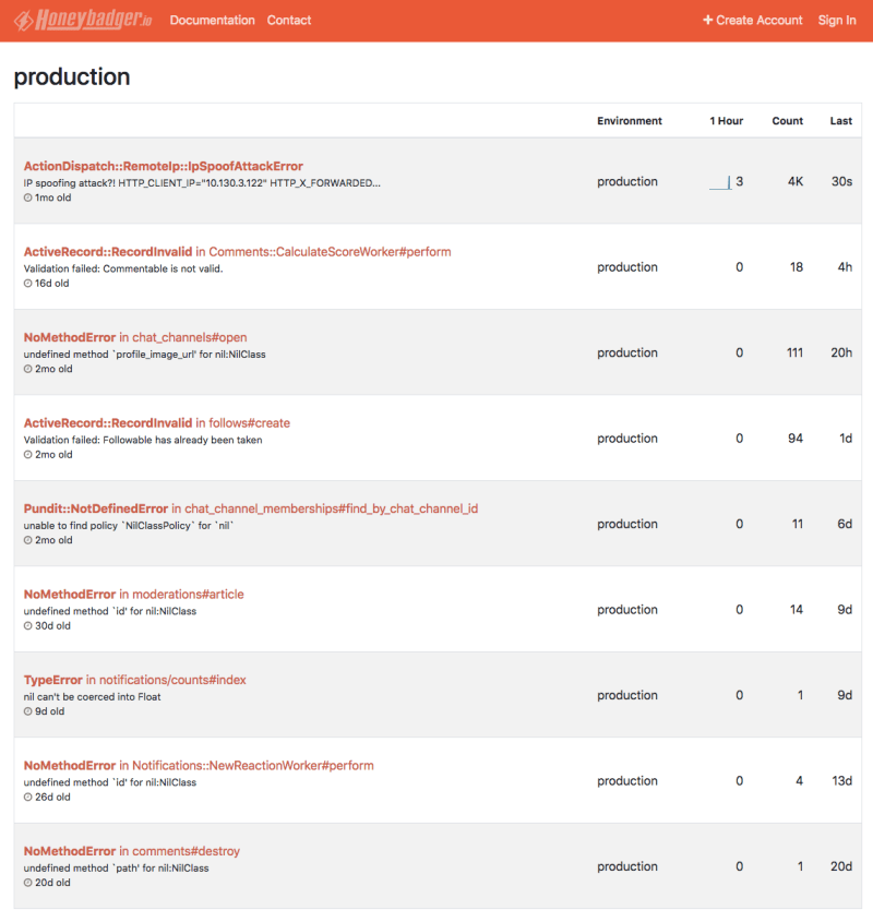 honeybadger public dashboard