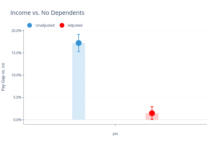 How Age, Race, and Gender Affect Software Engineering Pay