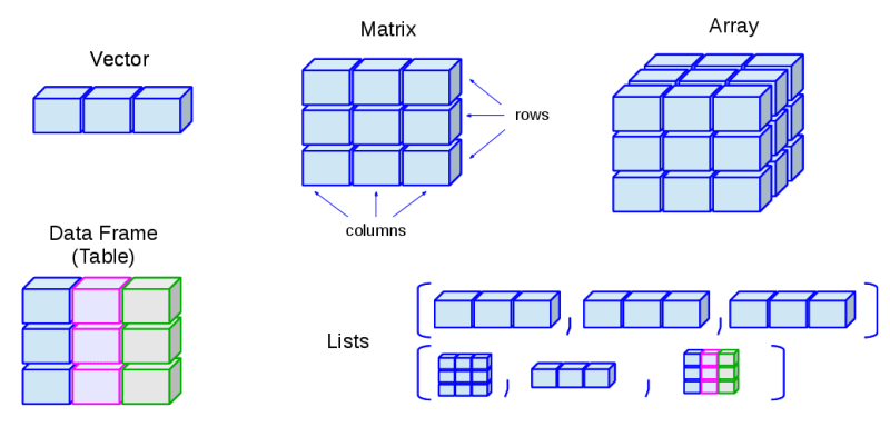 best data structure and algorithm course for Java developer