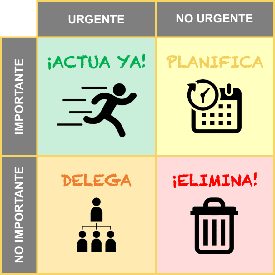 Matriz de Eisenhower