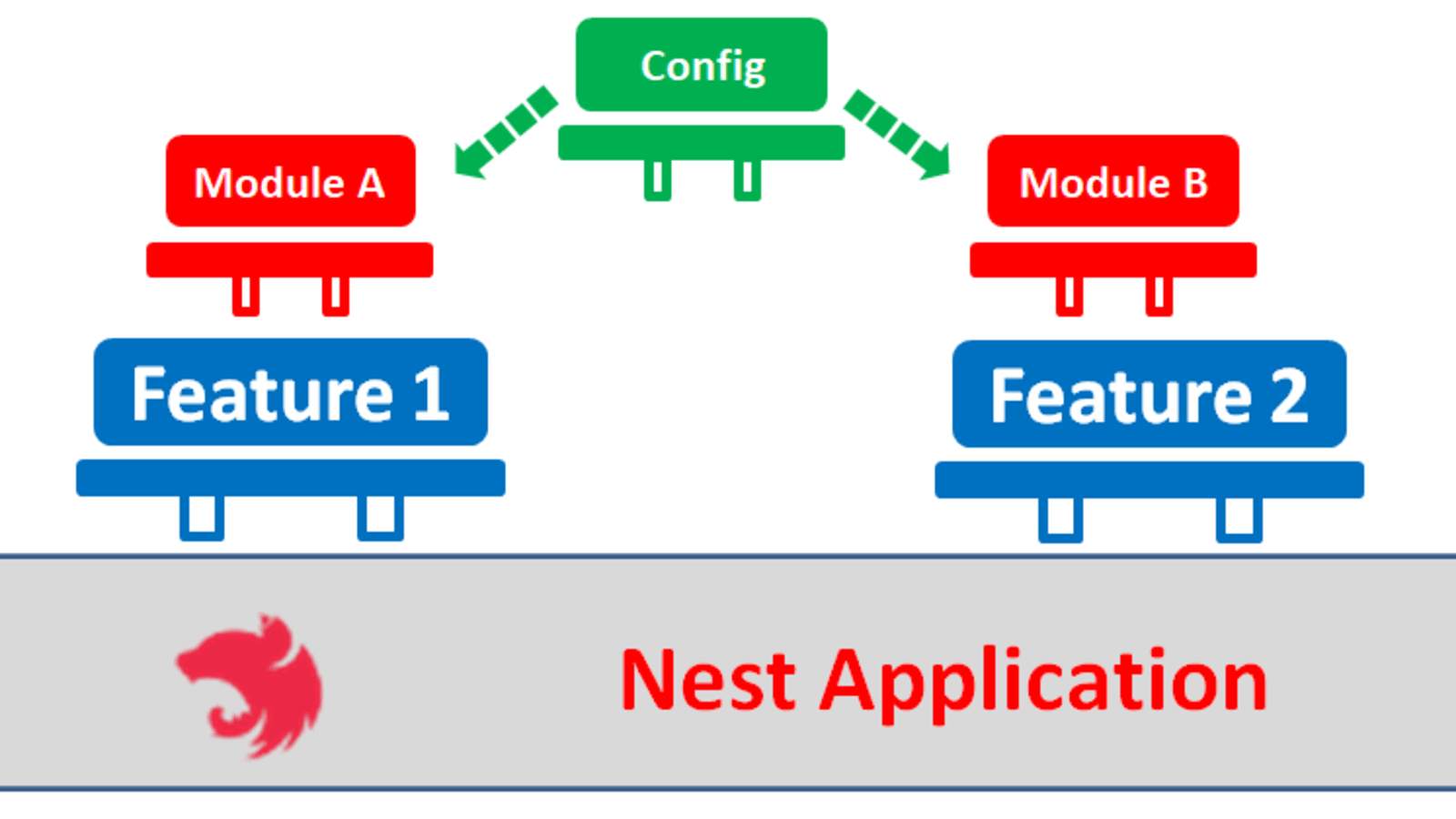 A quick dive into NestJS