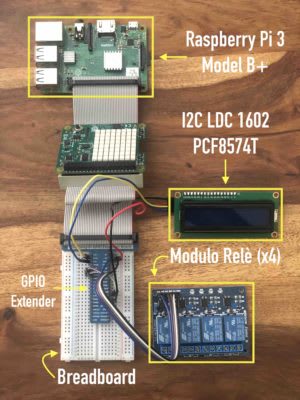 Figura 2 - Vista dei componenti hardware utilizzati dal progetto