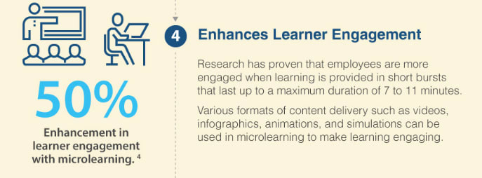 Microlearning Enhance eLearning