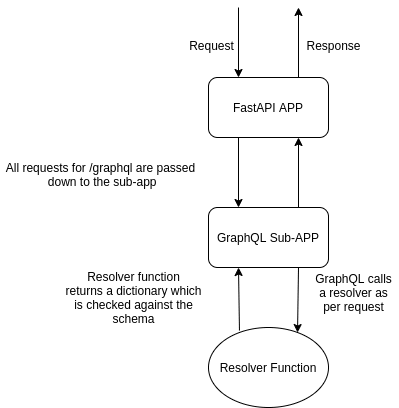 jerome-graphql/data/latin.json at master · mustangostang/jerome-graphql ·  GitHub