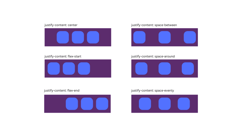 justify-content center (2).png