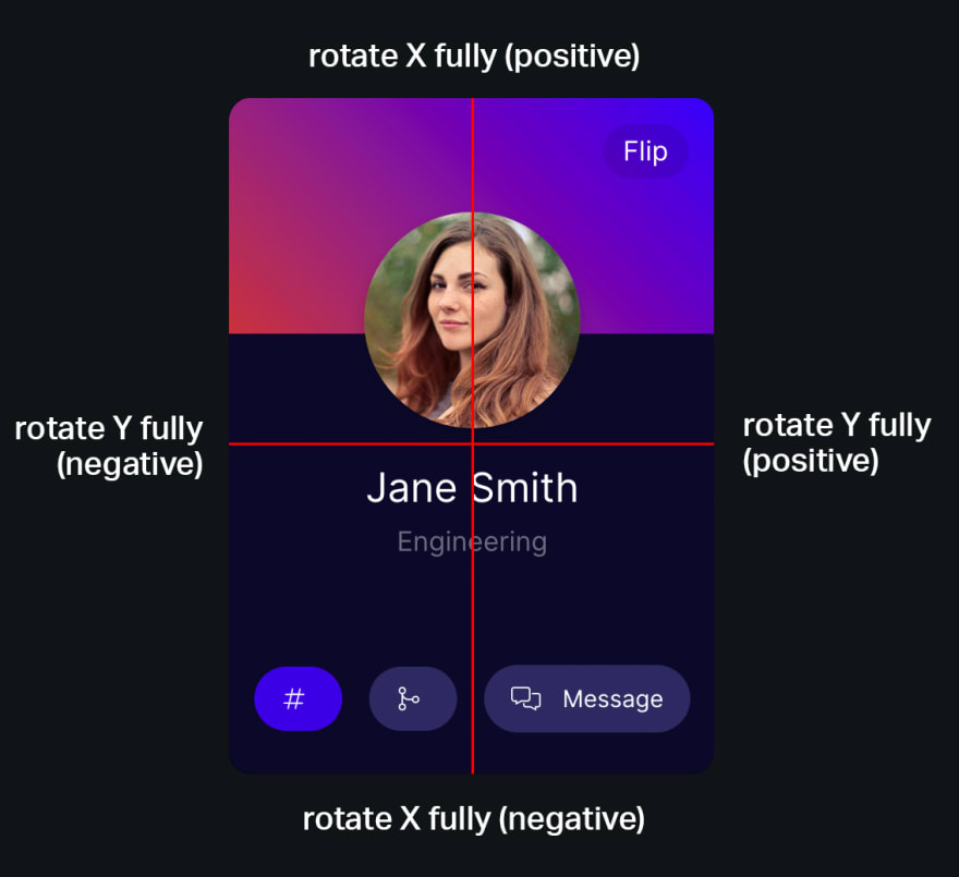 How 3d rotations work on cards in Javascript