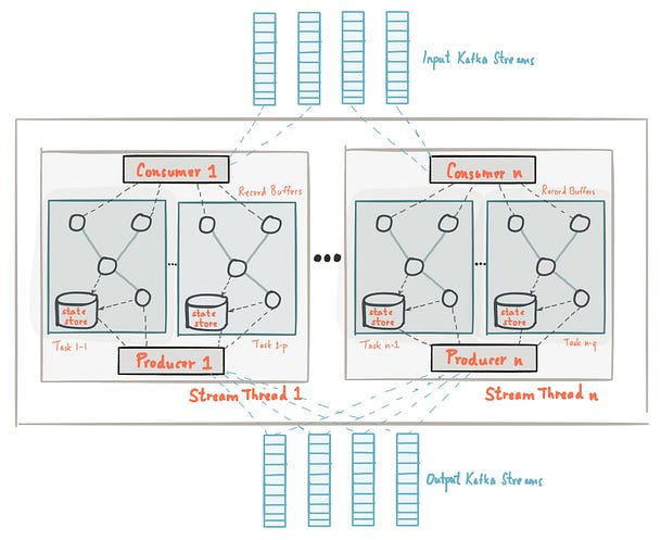 fault tolerance in system design