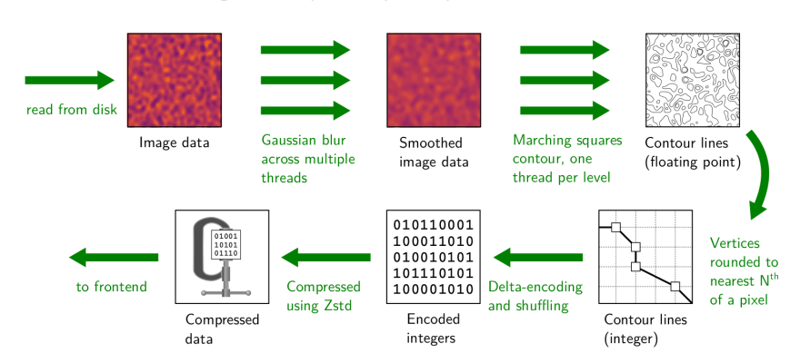 Outline Backend