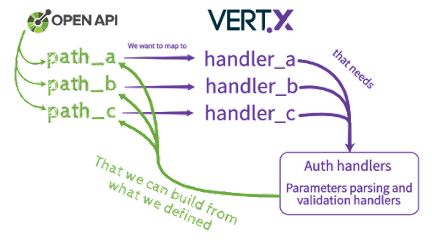 best course to learn Vert.x for Reactive Microservices in Java