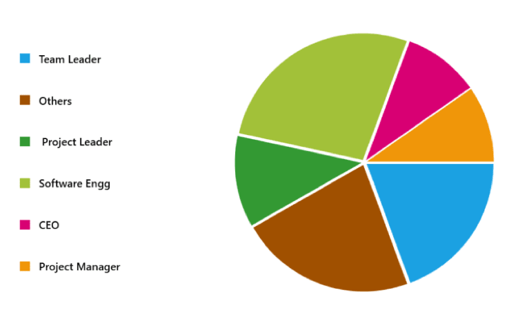 Legends in Syncfusion Uno Platform Chart
