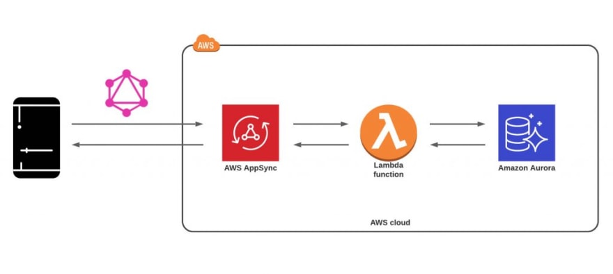 aws postgresql extensions