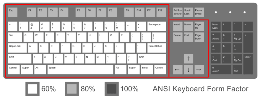 75% keyboard