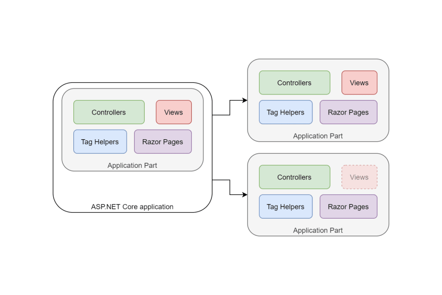 When ASP.NET Core can't find your controller: debugging application parts