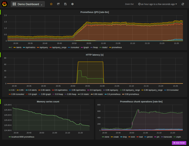 prometheus and grafana