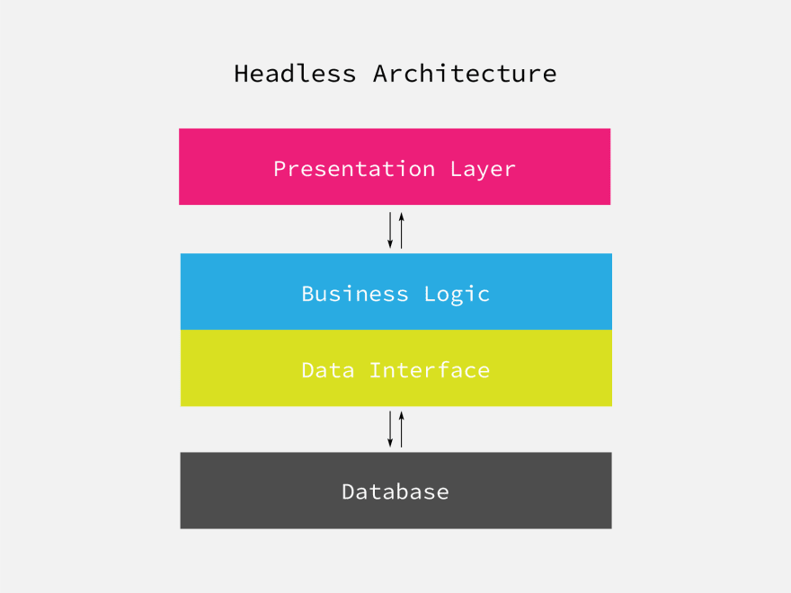 headless drupal architecture