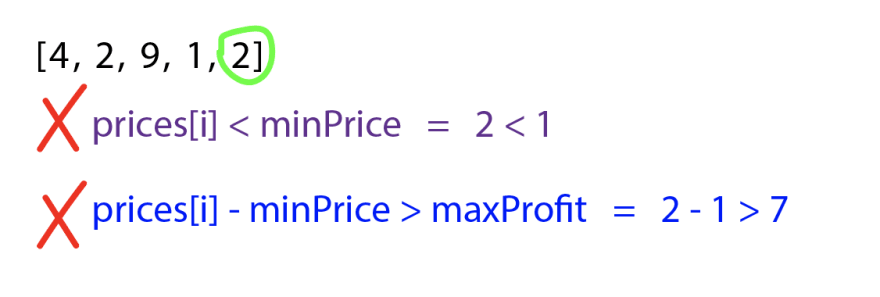 linked list stack get mentain minimum number