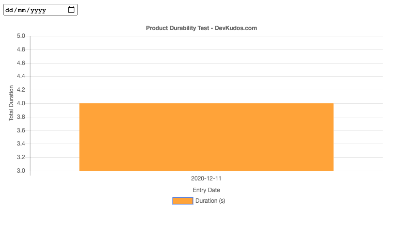 DevKudos - Chart