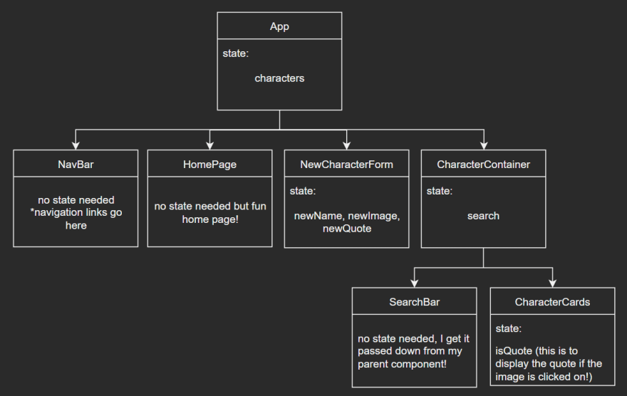 draw.io diagram