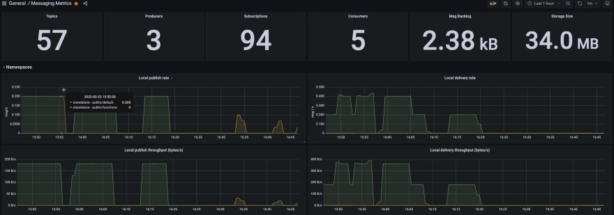 GRAFANA