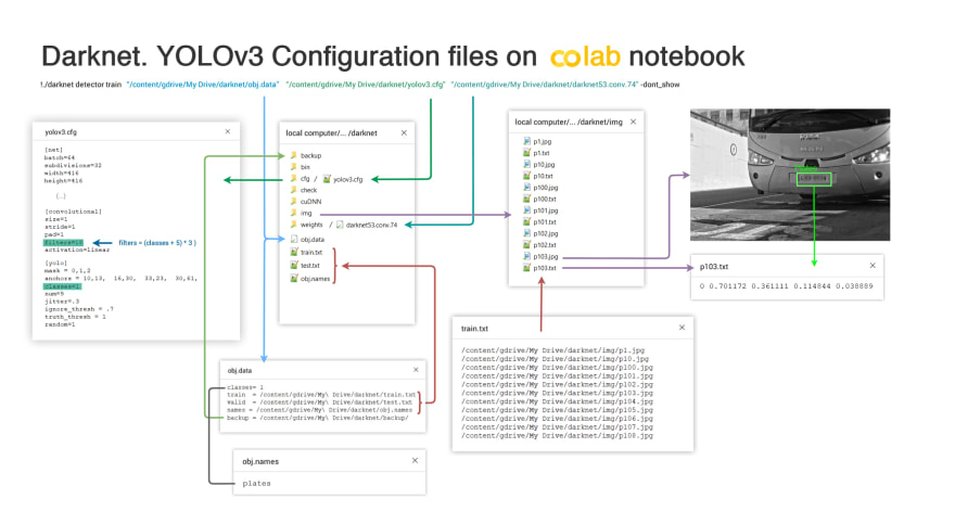 Darknet Yolo Config Files.png