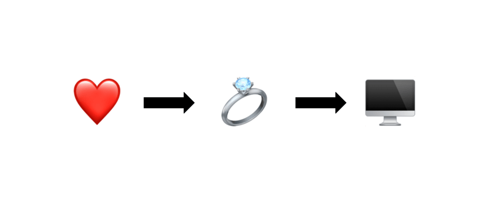 Cover image for First Comes Love! Then Comes Marriage! Then Comes Coding...?