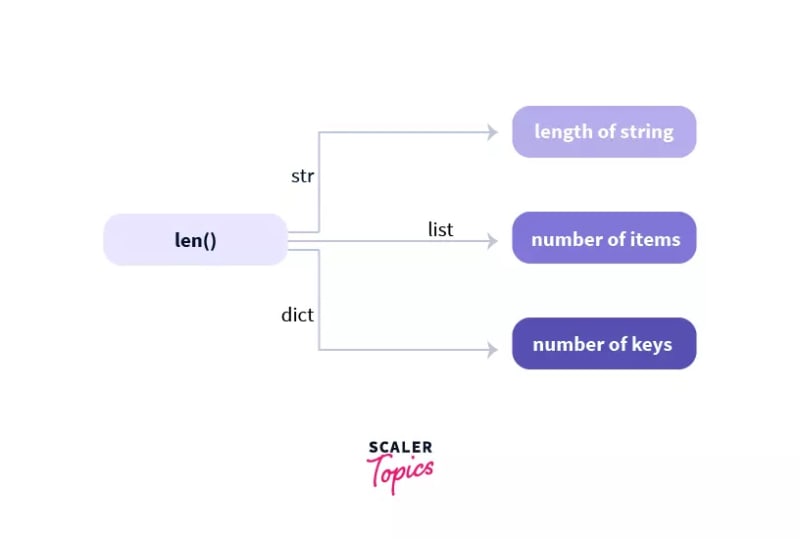 Operator Overloading in Java - Scaler Topics