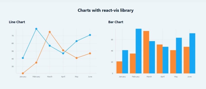 React-vis Charts