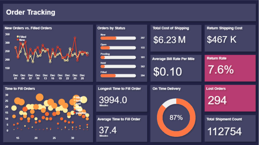 introdu-o-ao-kibana-canvas-dev-community