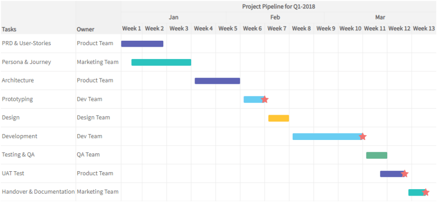 Custom chart markers and formula support in Gantt