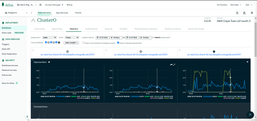 Atlas metrics