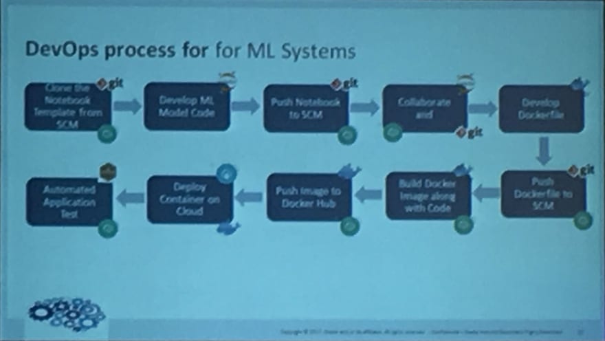 DevOps process for Machine Learning System