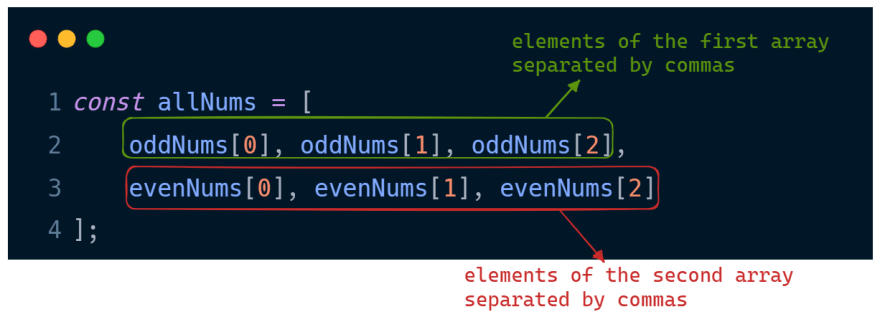 highlights comma-separated values in the code snippet