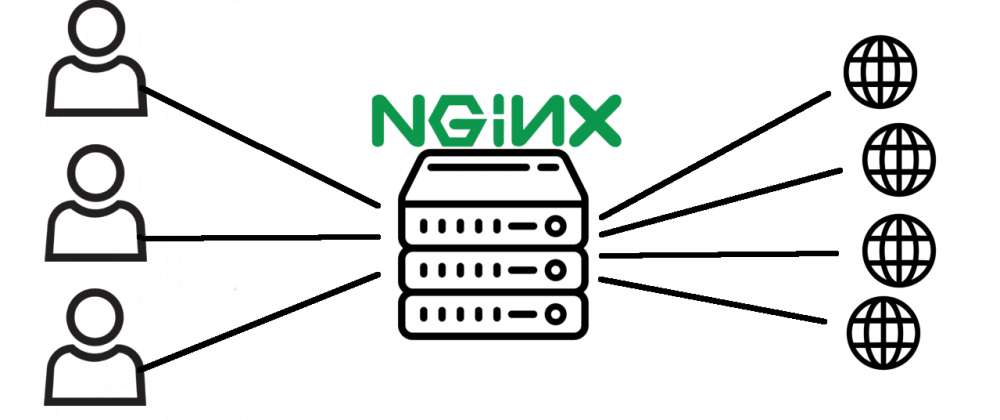 So what actually is Nginx? (Linux Sys-Admin for web devs)