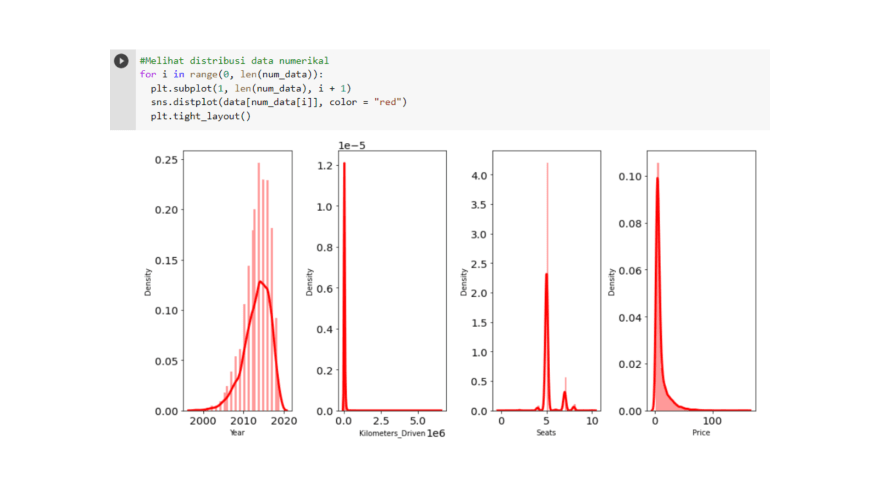 Histogram
