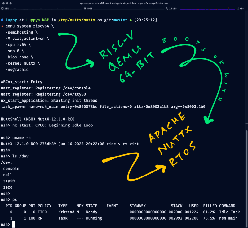 Apache NuttX RTOS on RISC-V QEMU