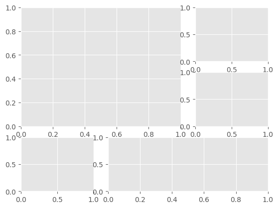 Mastering Matplotlib: A Step-by-Step Tutorial for Beginners - DEV Community
