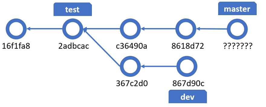 revert single file to master git