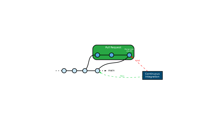 Queue Status 4